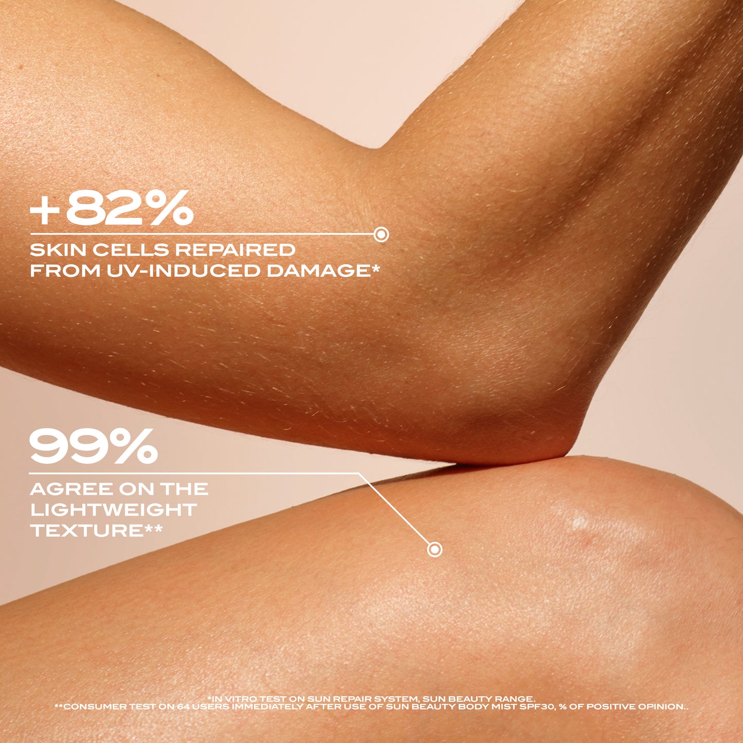 Sun Beauty - Body Milk SPF 30