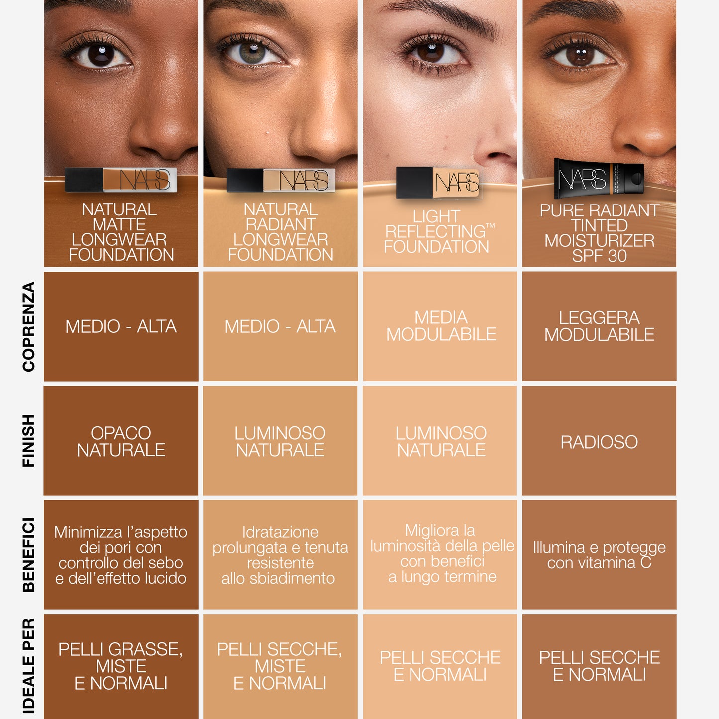 NARS Natural Matte Longwear Foundation