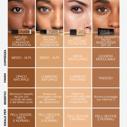 NARS Natural Matte Longwear Foundation