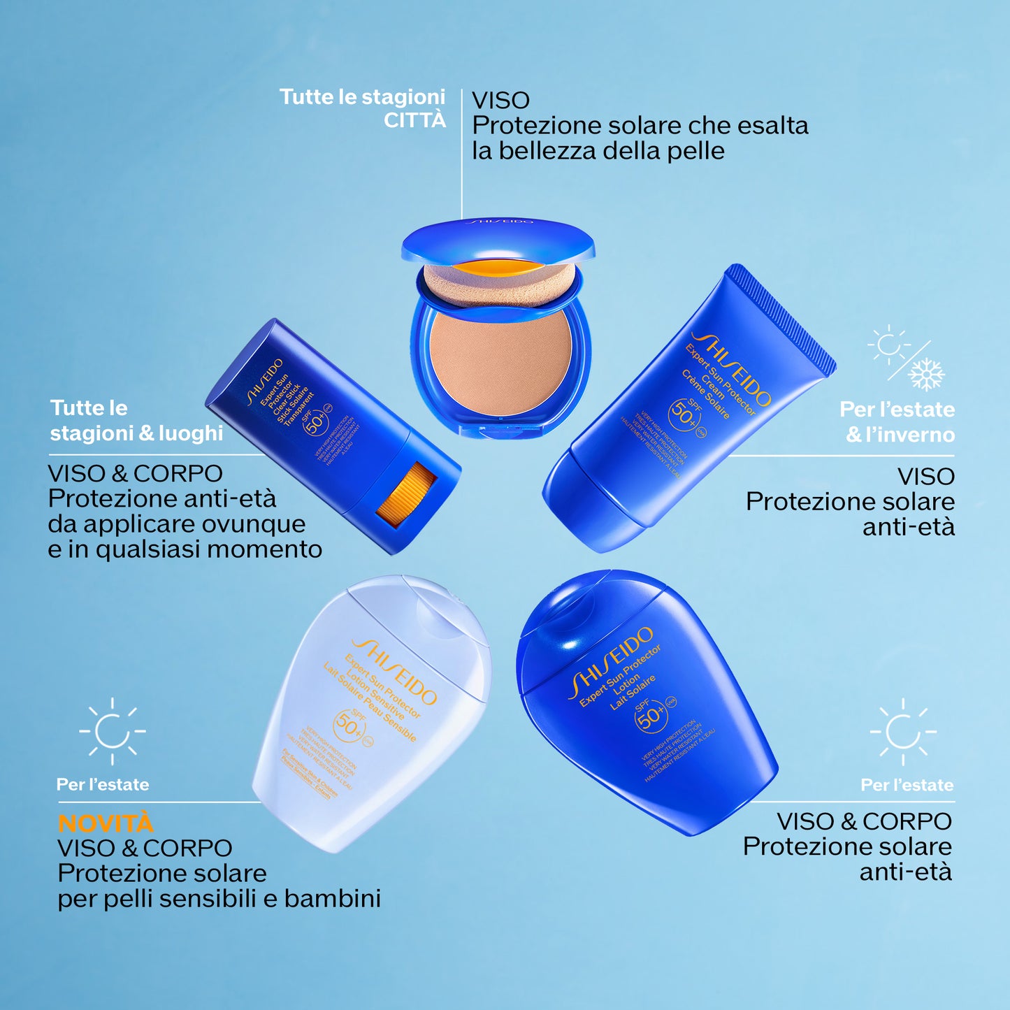 Expert Sun Protector Lotion Sensitive SPF 50 + Face/Body