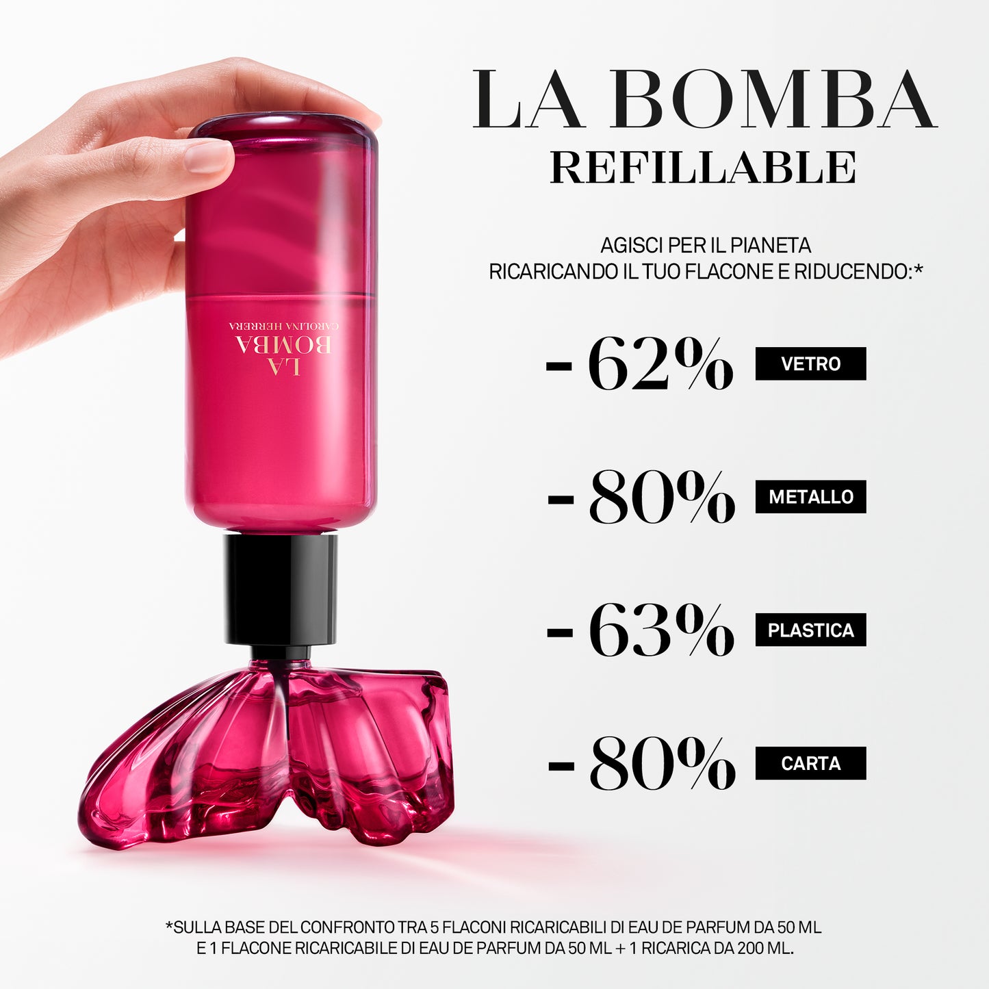 La Bomba Eau de Parfum 200 ML Ricarica