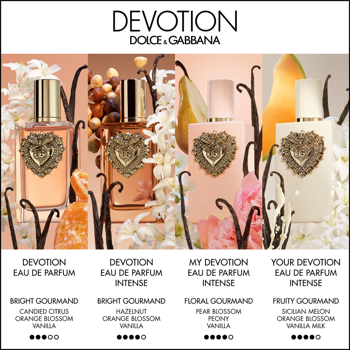My Devotion Eau de Parfum Intense