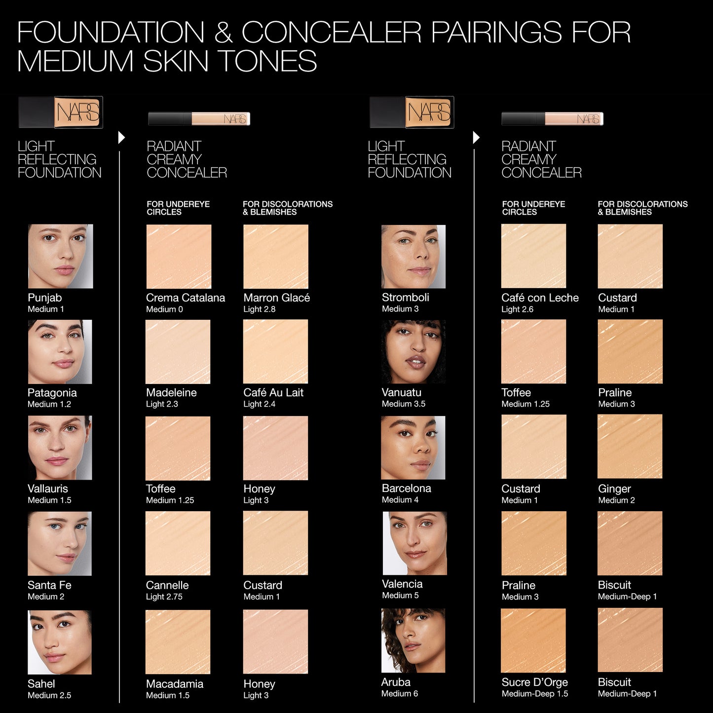 Nars Radiant Creamy Concealer MINI
