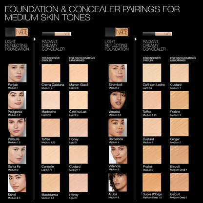 Nars Radiant Creamy Concealer MINI