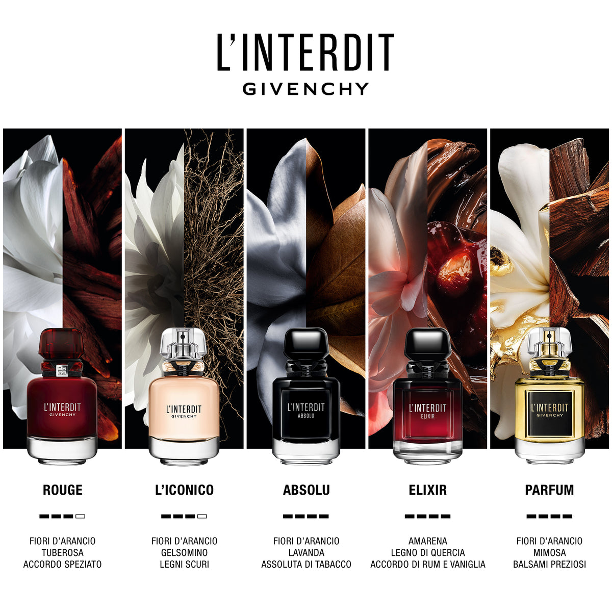 L'Interdit Absolu Eau de Parfum Intense