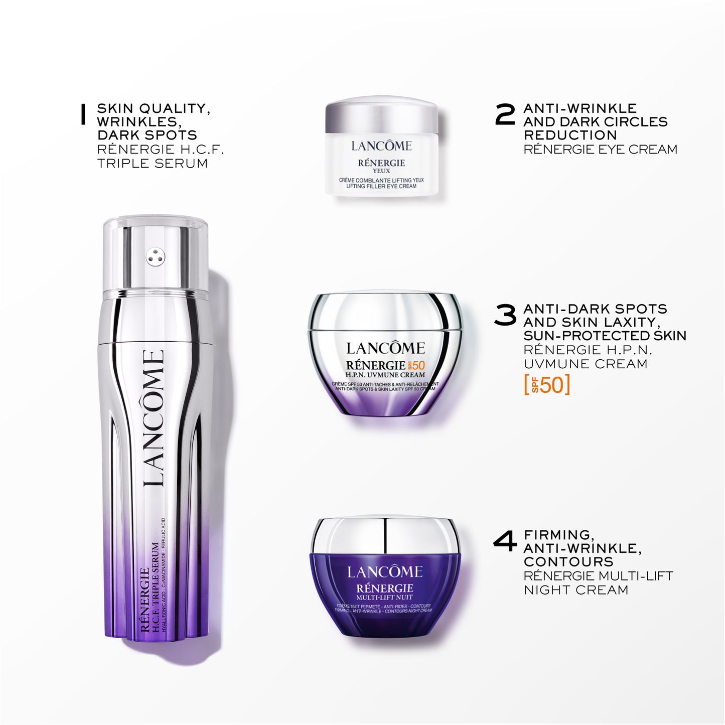 Rénergie H.C.F. Triple Serum Confezione