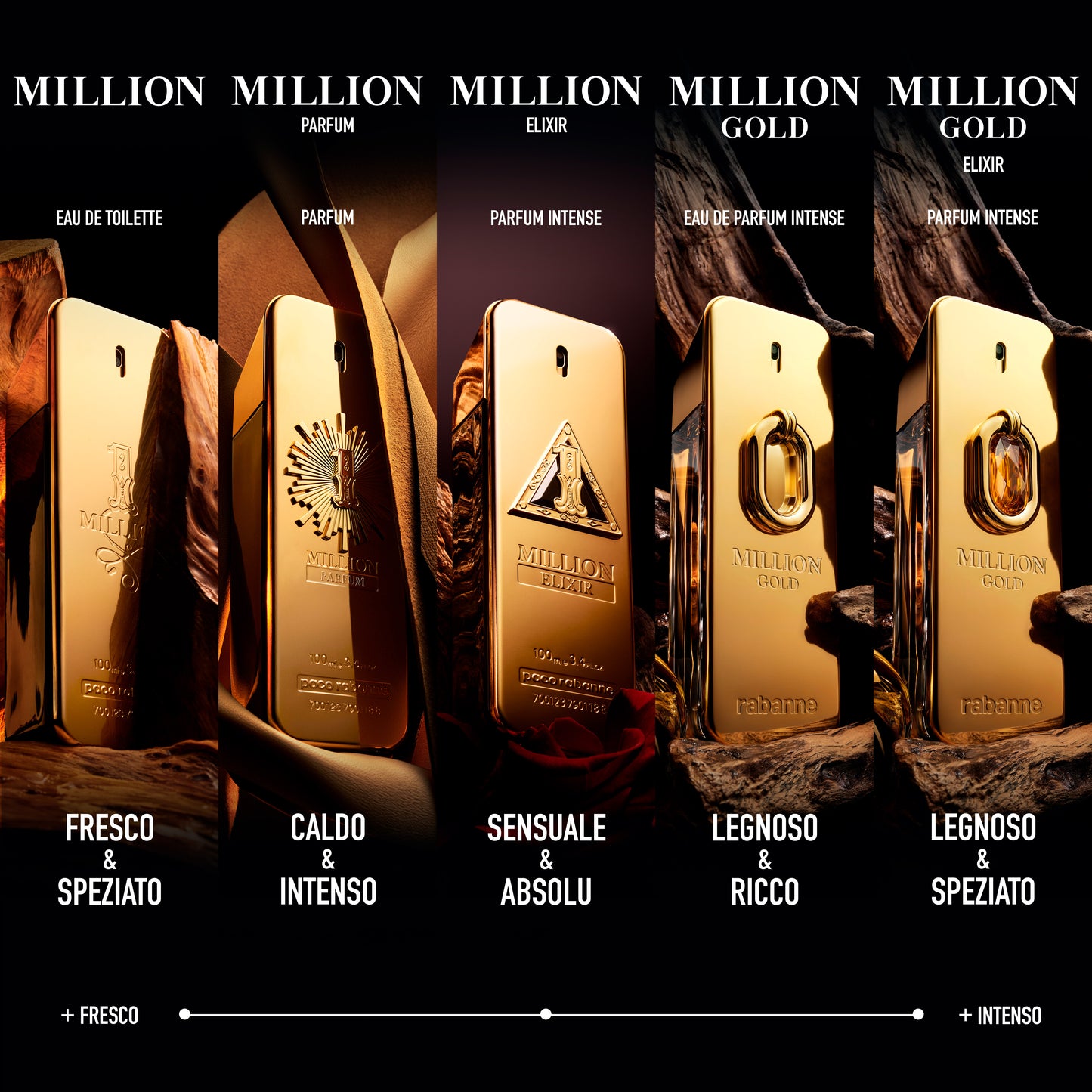 Rabanne 1 Million Parfum