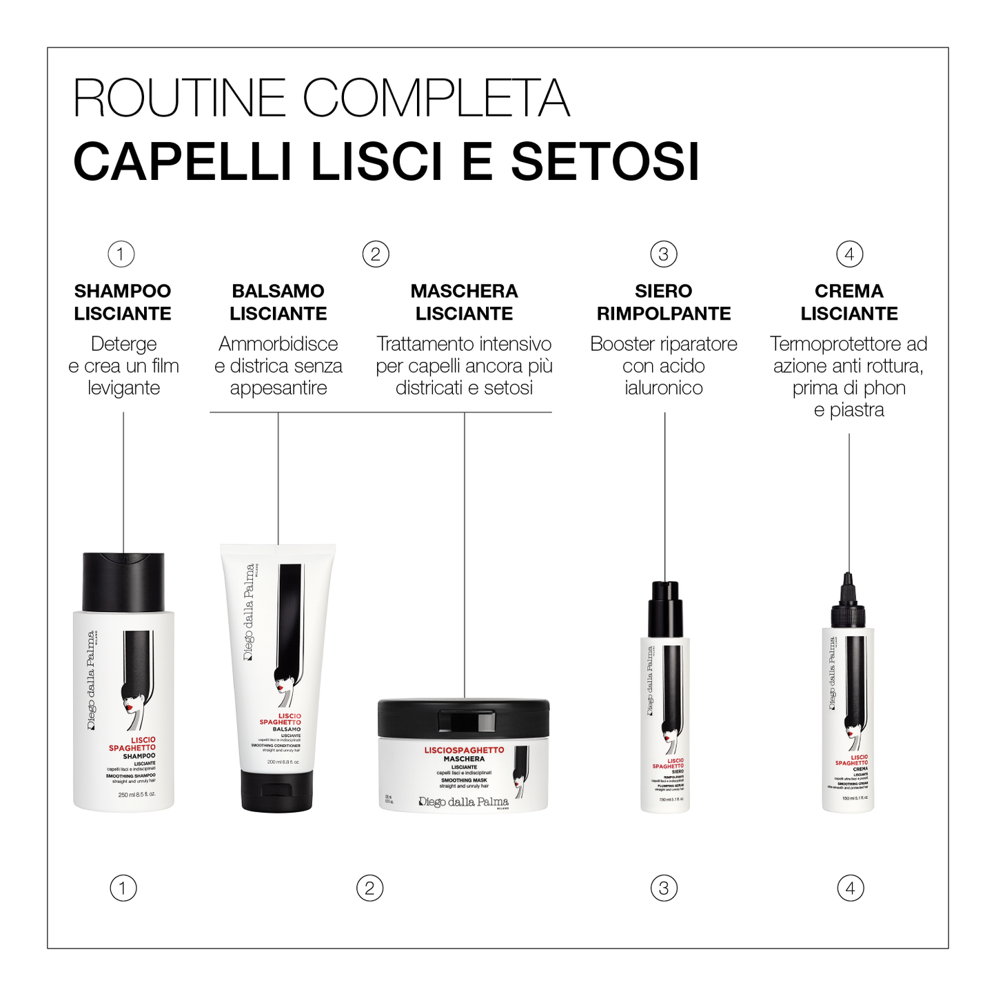 Haircare Maschera Lisciante Lisciospaghetto