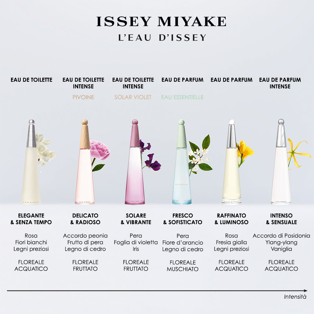L'Eau D'Issey Eau Essentielle