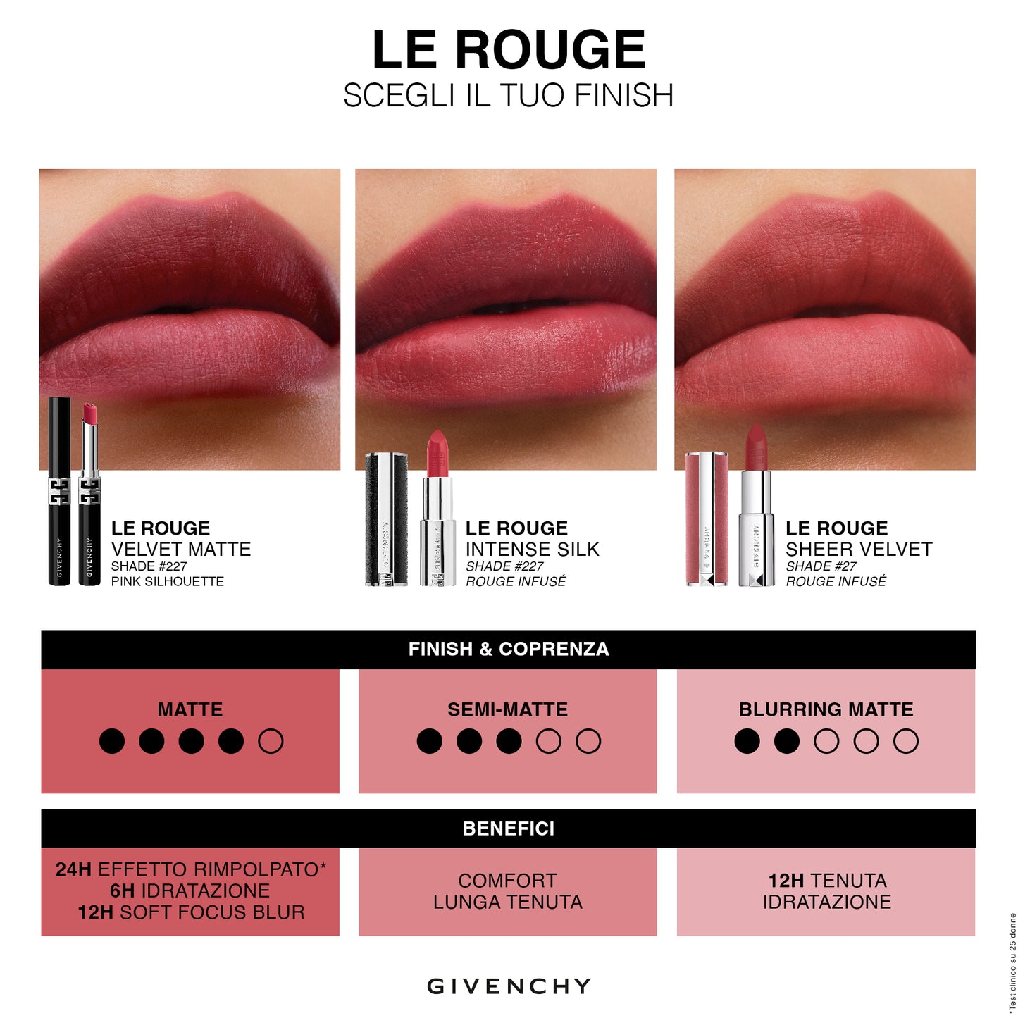 Le Rouge Velvet Matte