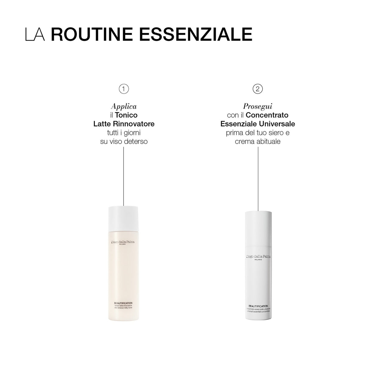 BEAUTIFICATION - Concentrato Essenziale Universale