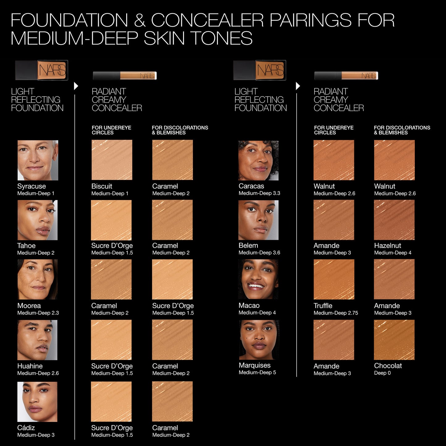 Nars Radiant Creamy Concealer MINI