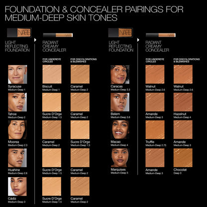 Nars Radiant Creamy Concealer MINI
