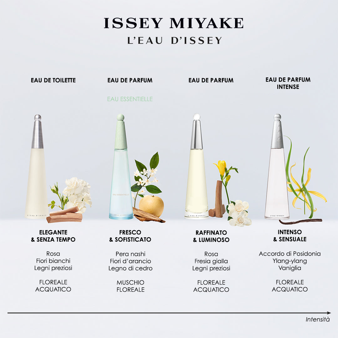 L’Eau d’Issey Eau de Toilette Cofanetto