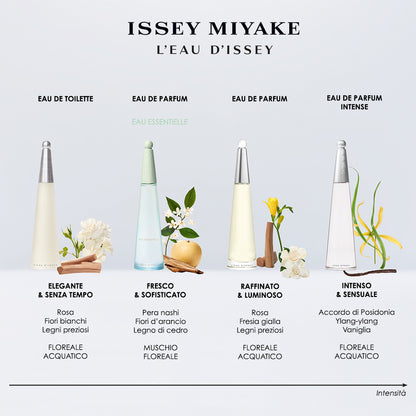 L’Eau d’Issey Eau de Toilette Cofanetto