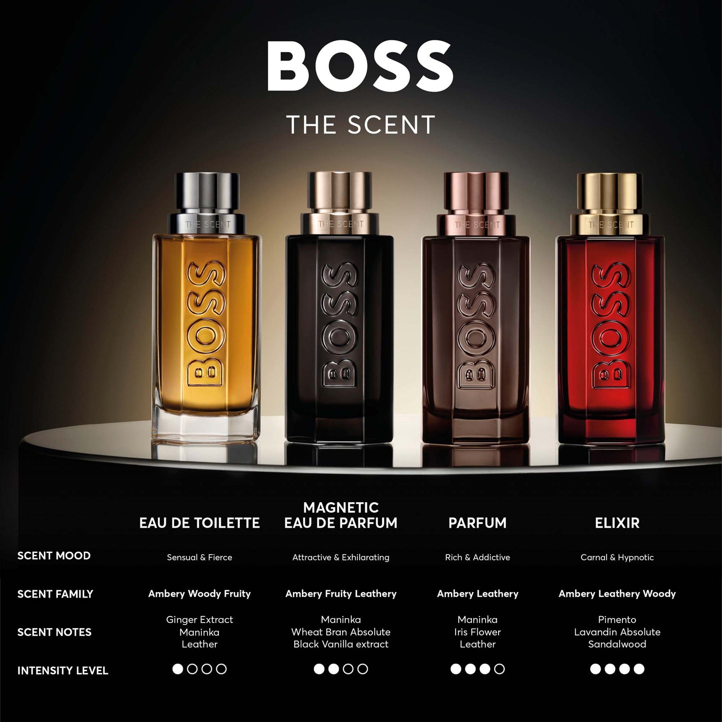 Boss The Scent for him Le Parfum New