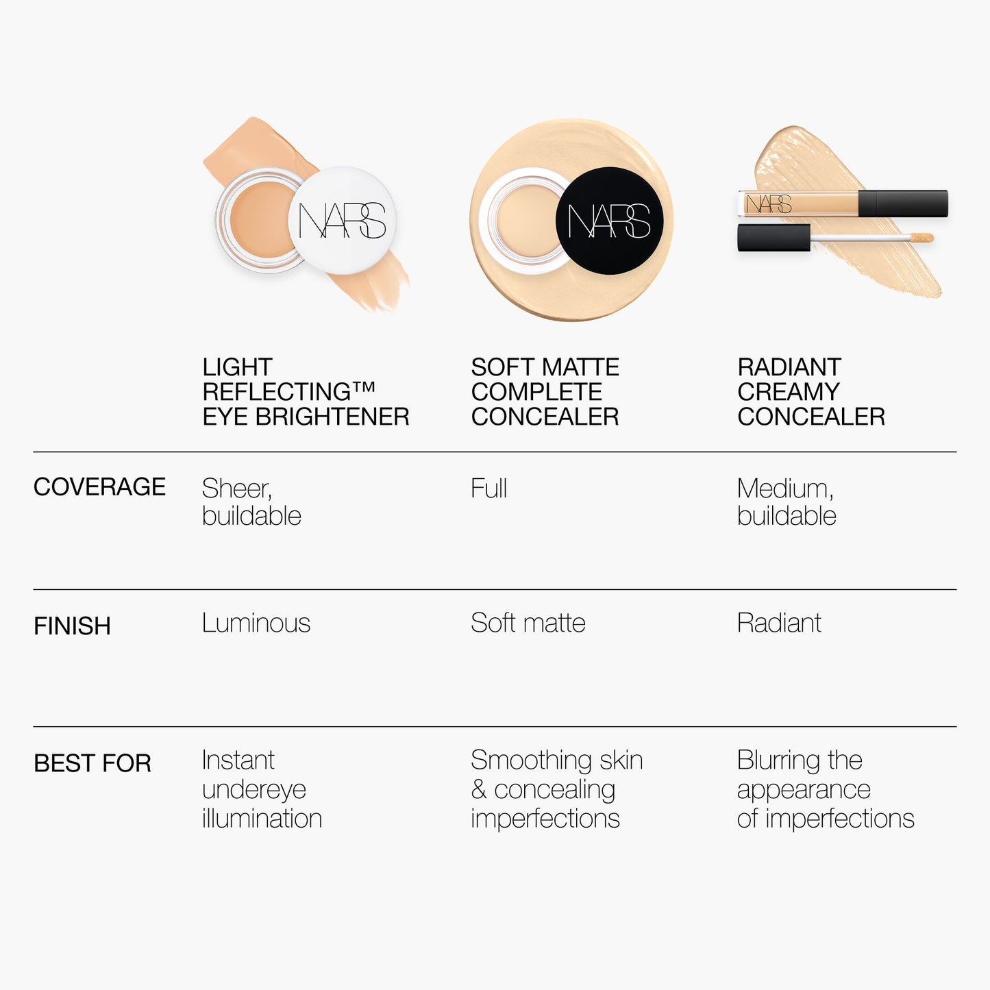 Nars Light Reflecting Undereye Brightener