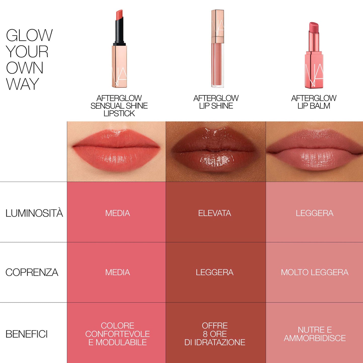 Nars Afterglow Lip Shine