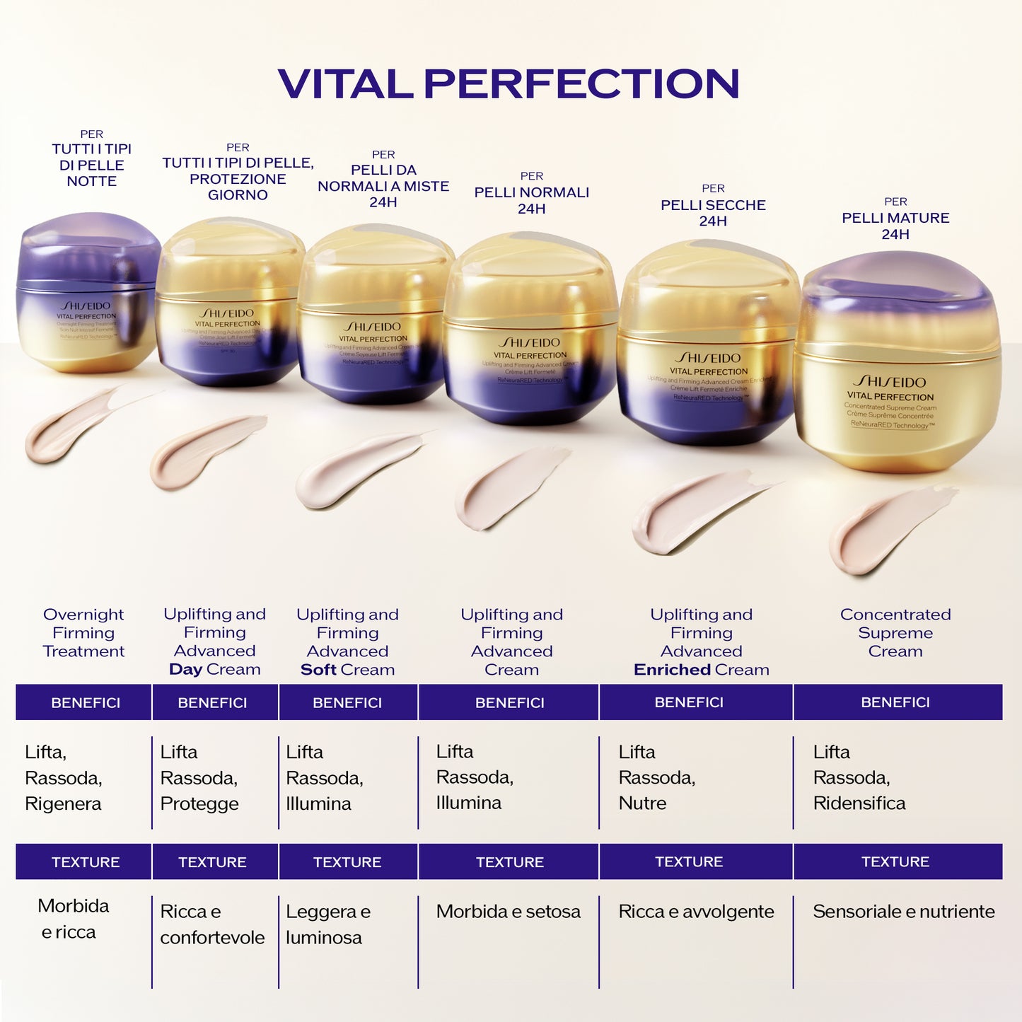 Vital Perfection - Overnight Firming Treatment