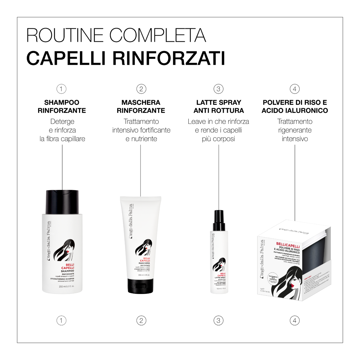 Haircare Trattamento Rigenerante Intensivo BelliCapelli