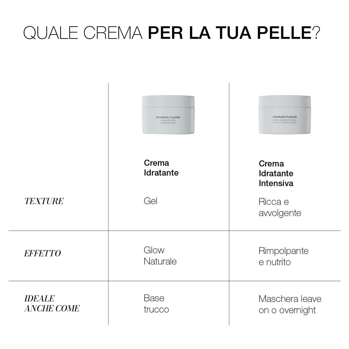 HYDRATE PLEASE - Crema Idratante Intensiva