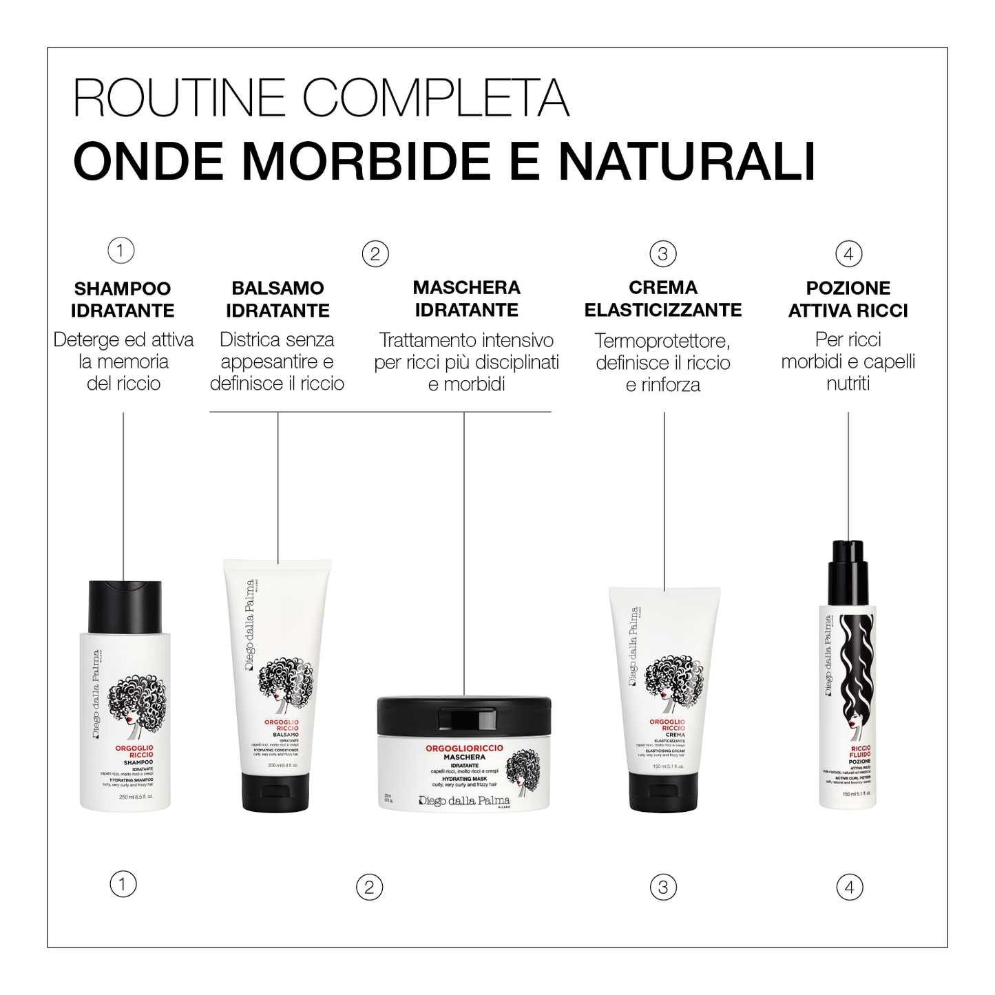 Haircare Balsamo Idratante Orgoglioriccio