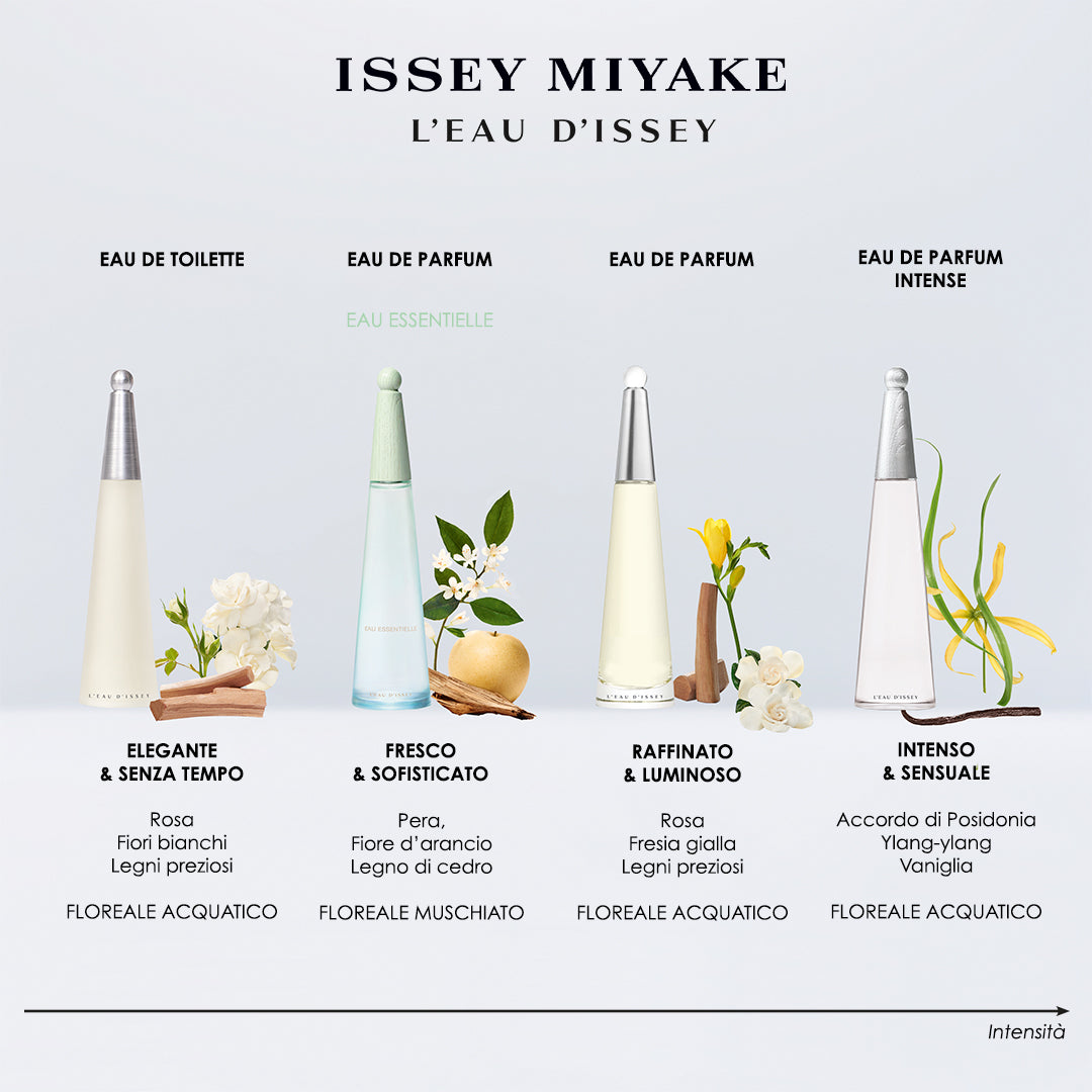 L'Eau D'Issey Eau Essentielle