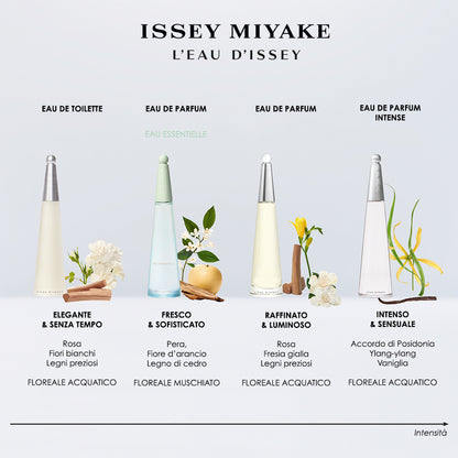 L'Eau D'Issey Eau Essentielle