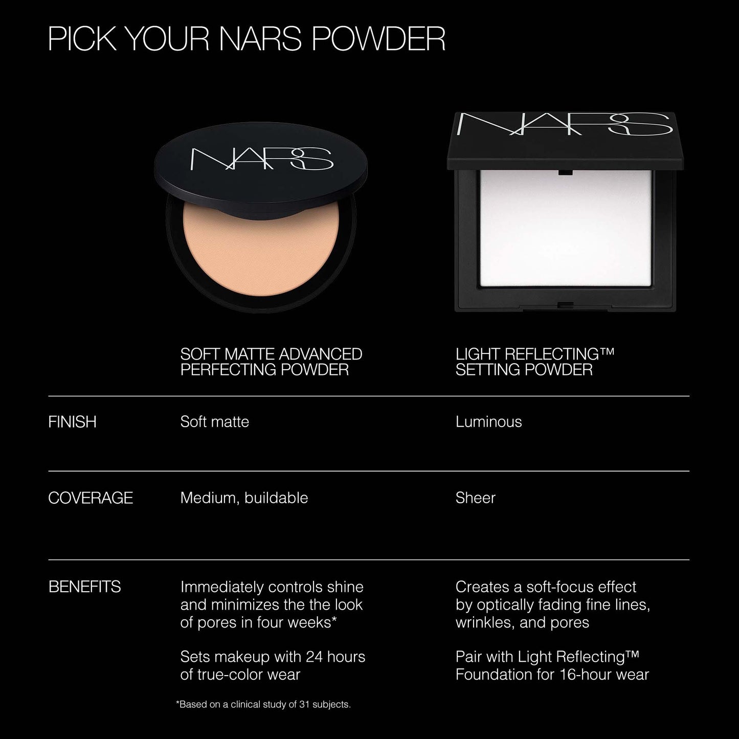 Nars Soft Matte Setting Powder